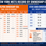 Mets Ownerships