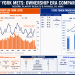 Mets Payrolls